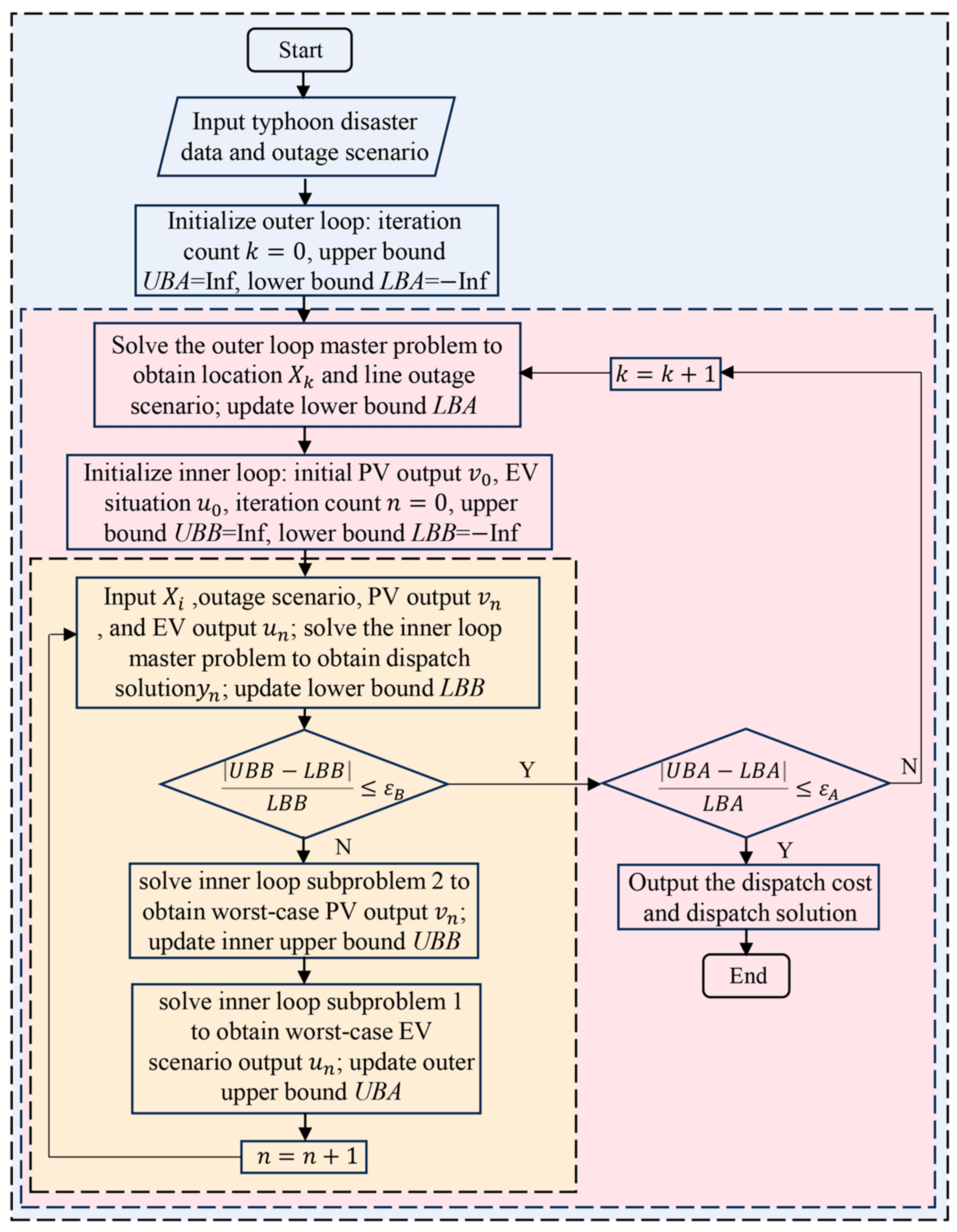 Energies 18 05169 g002 Energies 18 05169 g002