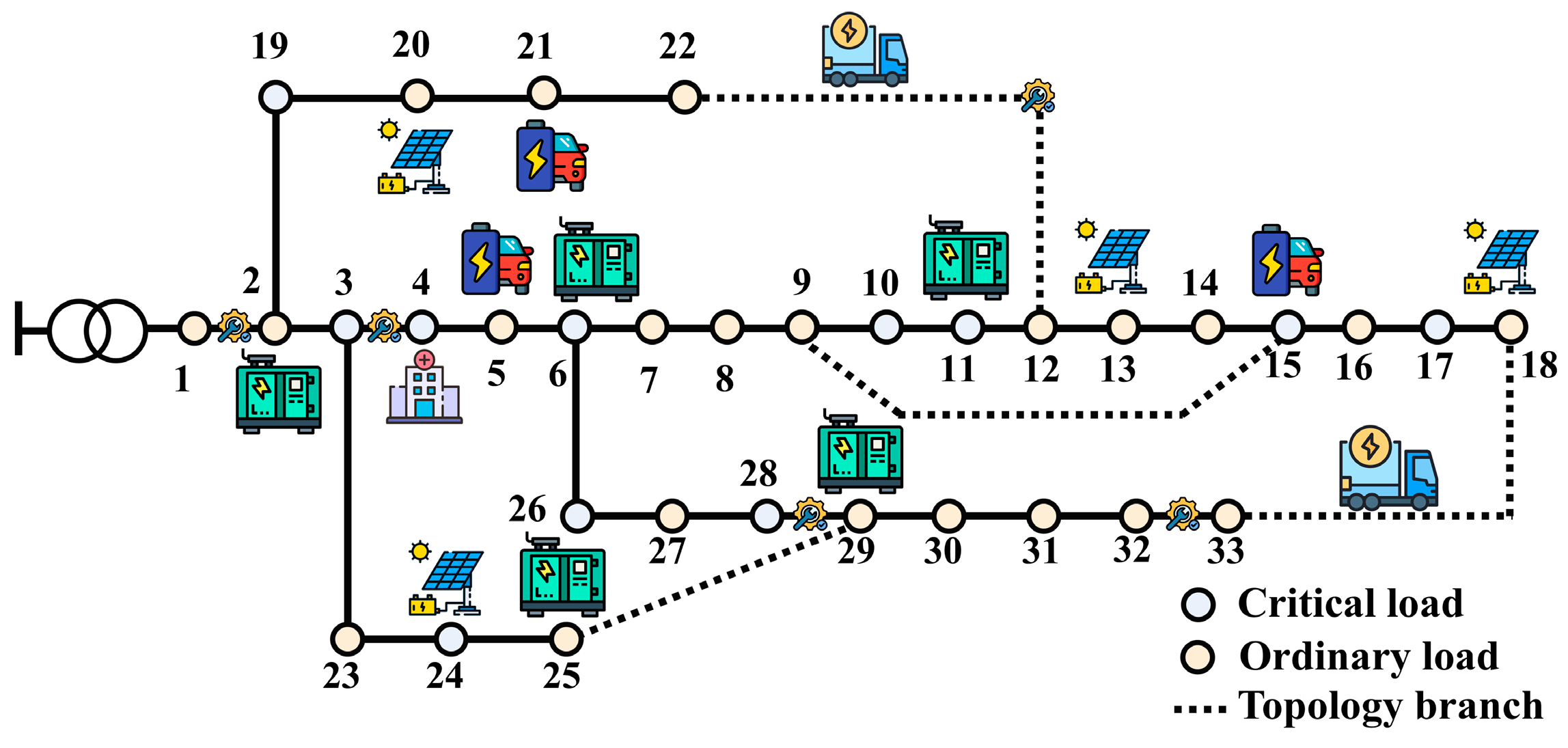 Energies 18 05169 g003 Energies 18 05169 g003