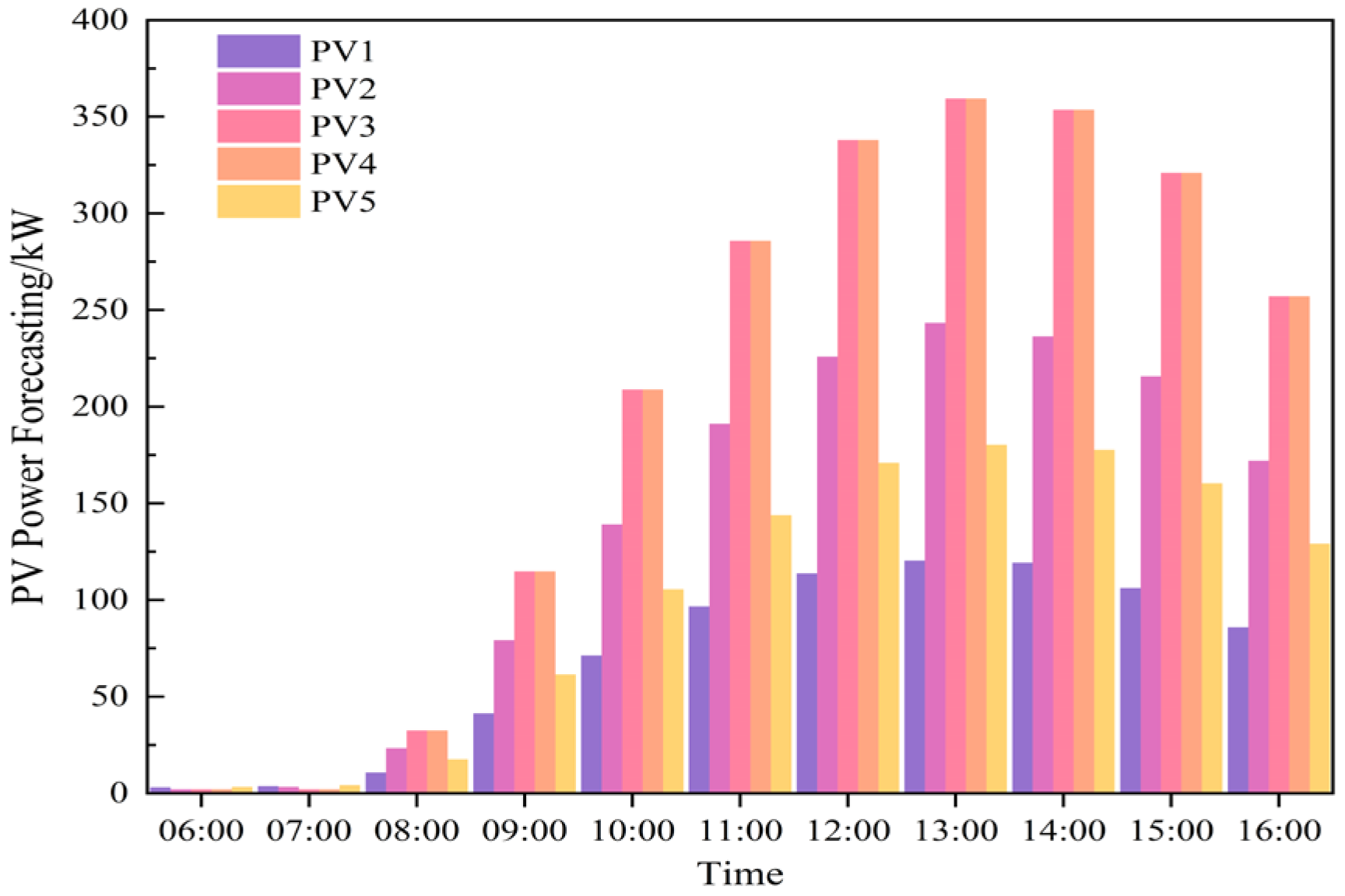 Energies 18 05169 g004 Energies 18 05169 g004