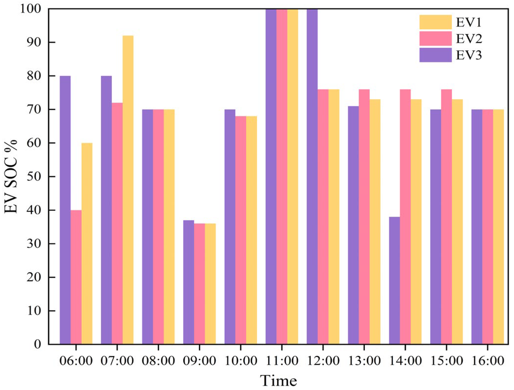 Energies 18 05169 g007 Energies 18 05169 g007
