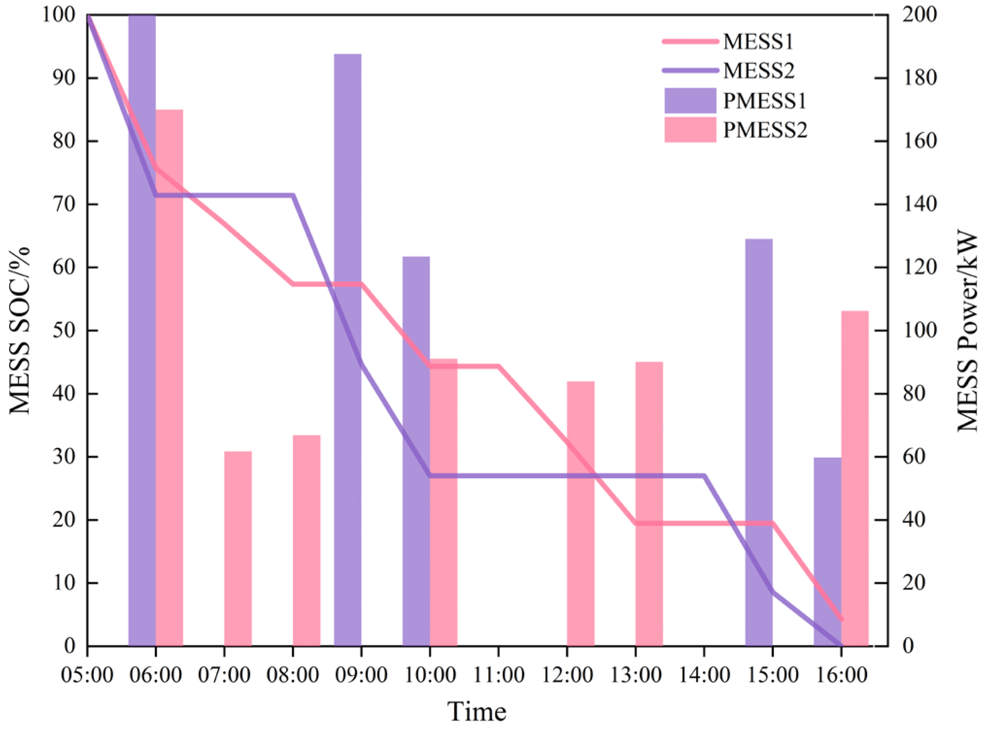 Energies 18 05169 g008 Energies 18 05169 g008