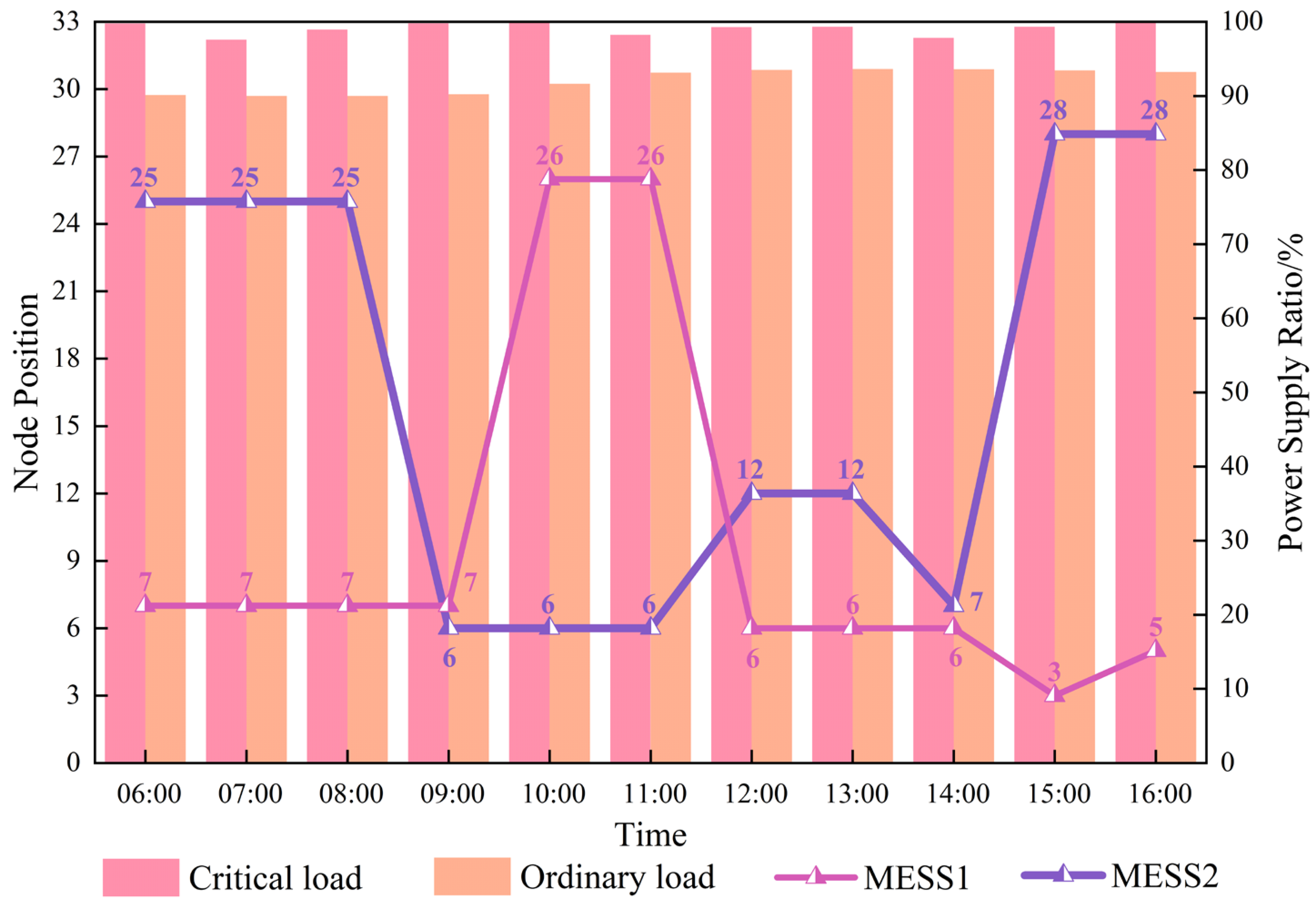 Energies 18 05169 g009 Energies 18 05169 g009