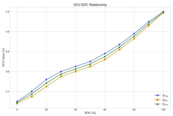 Energies 18 05180 g0a2