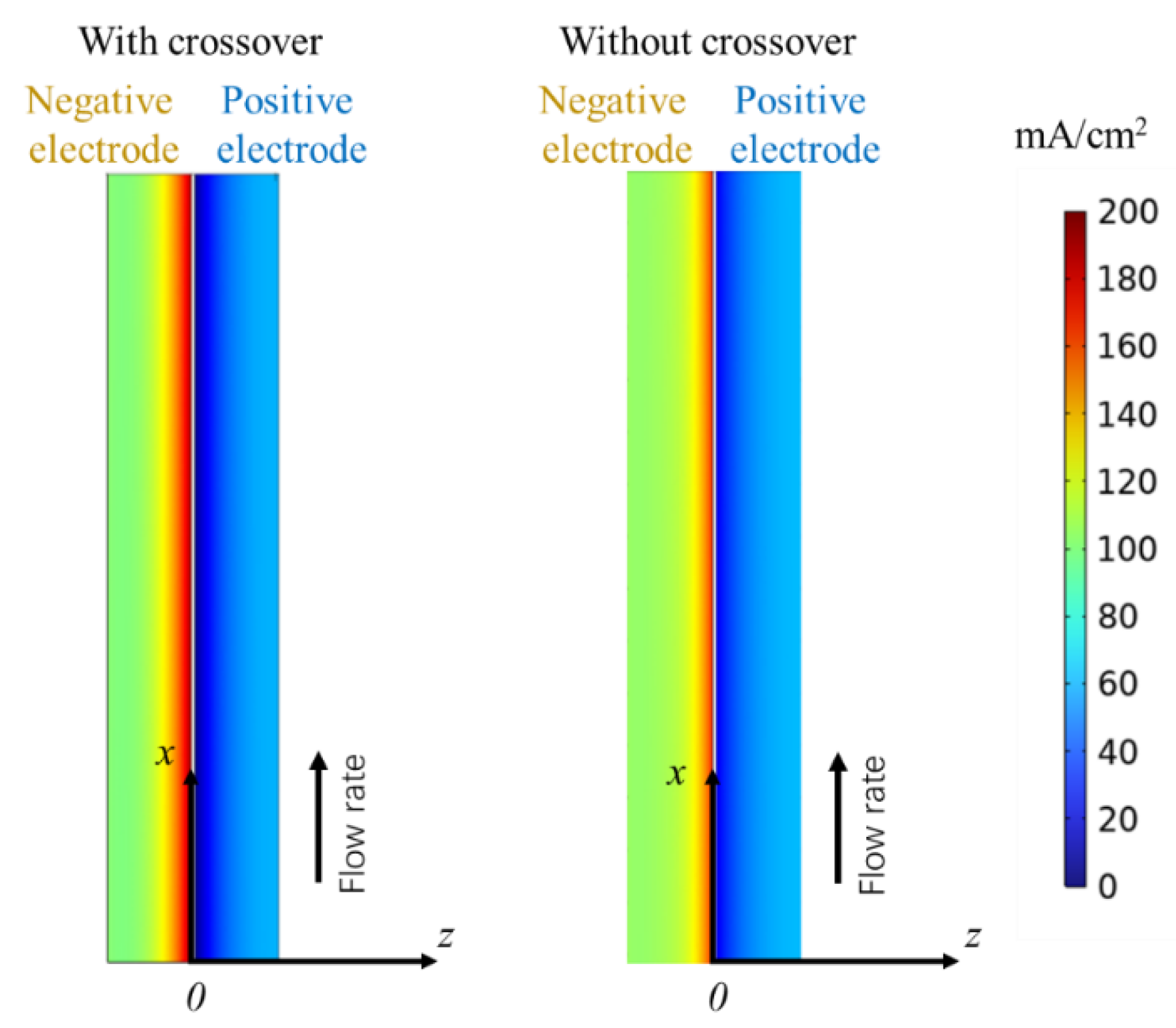 Energies 18 05192 g008
