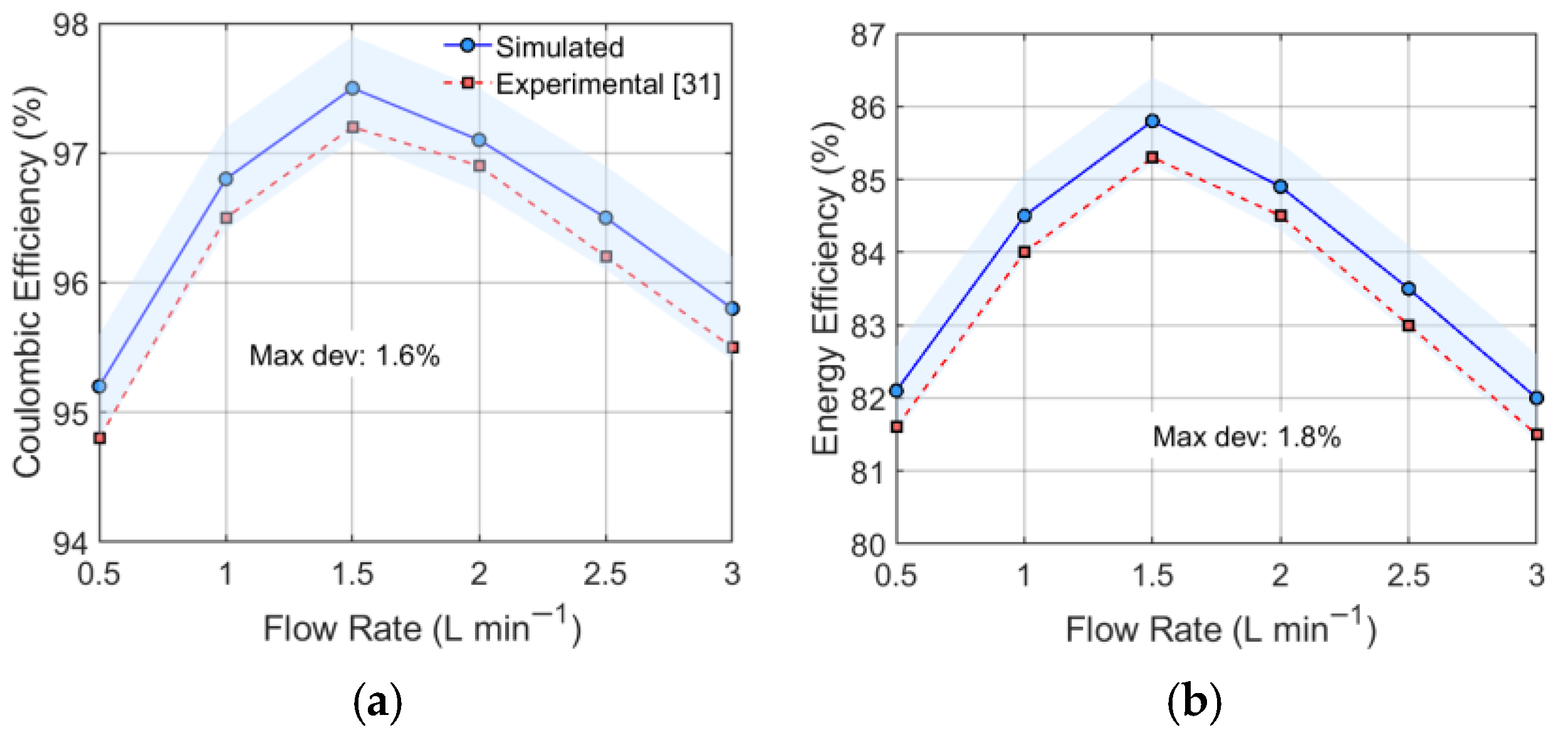 Energies 18 05192 g016
