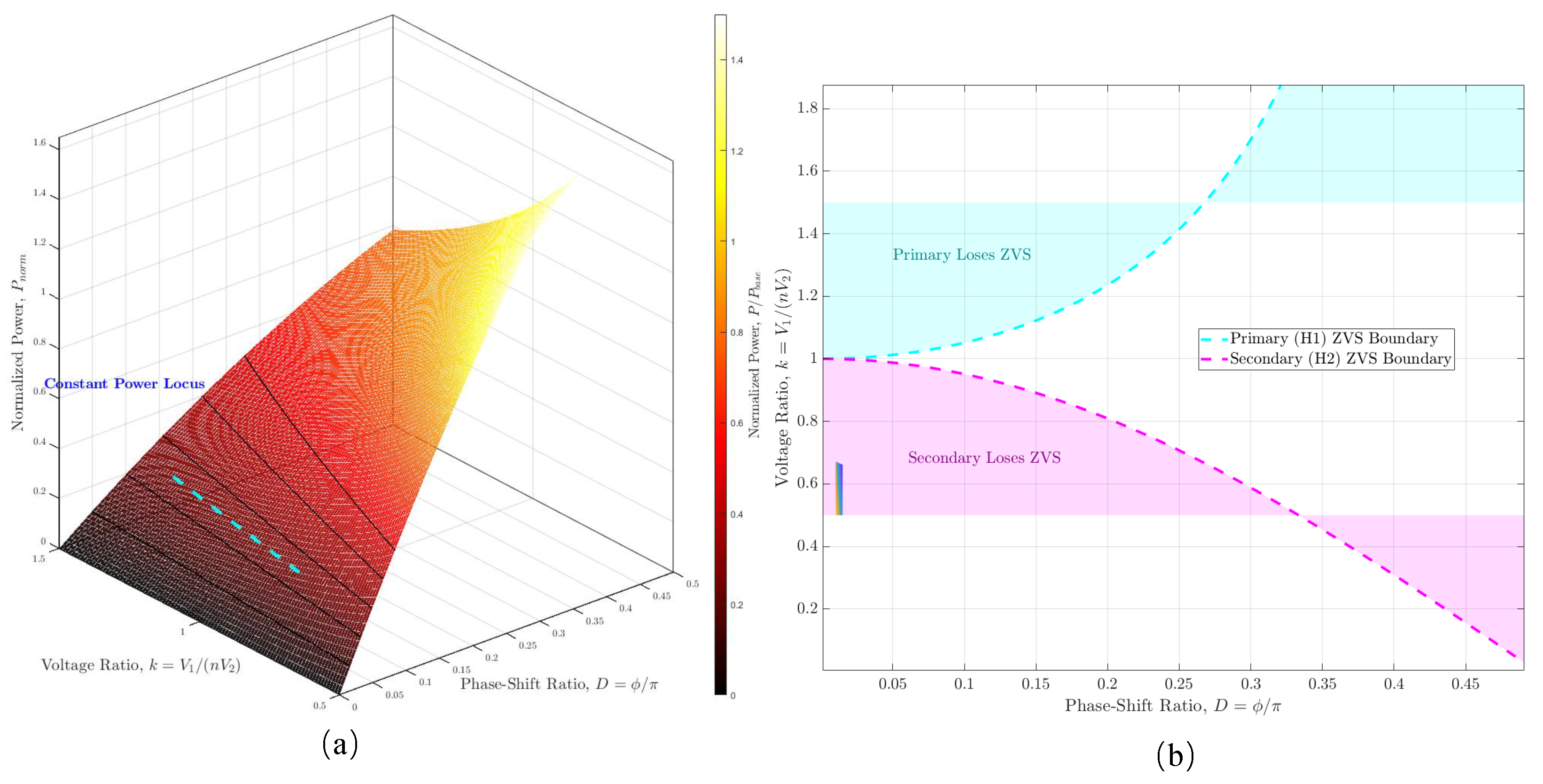 Energies 18 05197 g005