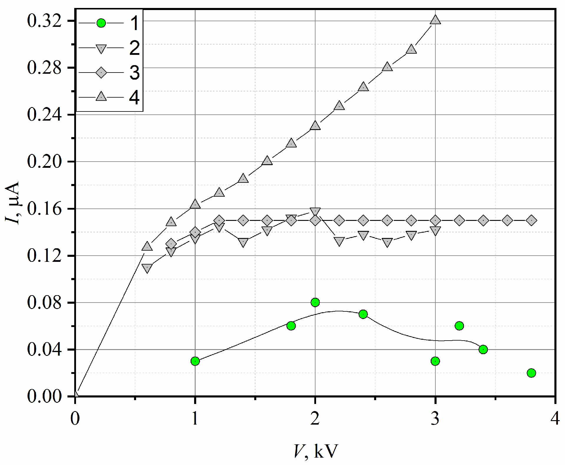Energies 18 05198 g009 Energies 18 05198 g009