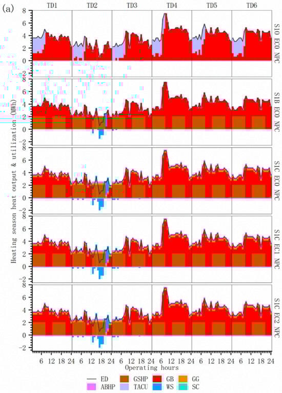 Energies 18 05206 g0a1a