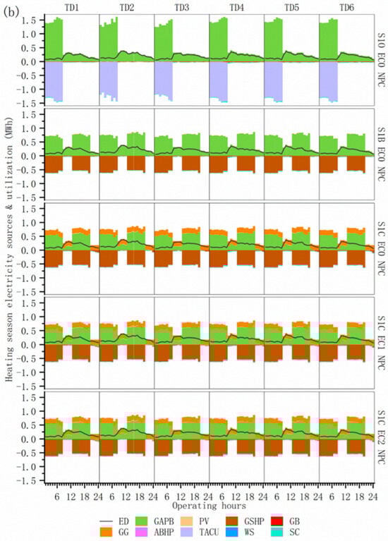 Energies 18 05206 g0a1b