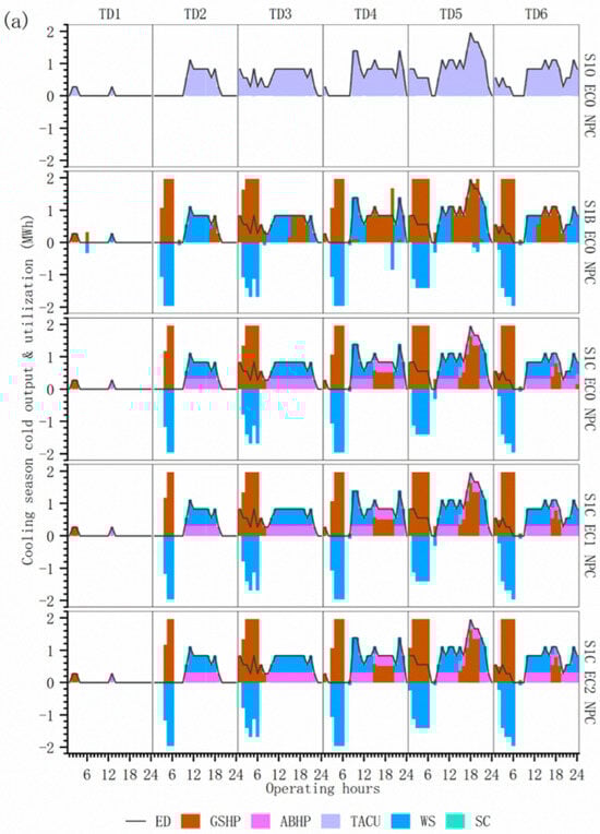 Energies 18 05206 g0a2a