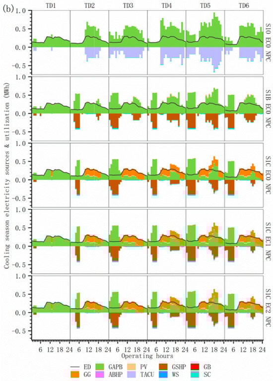 Energies 18 05206 g0a2b