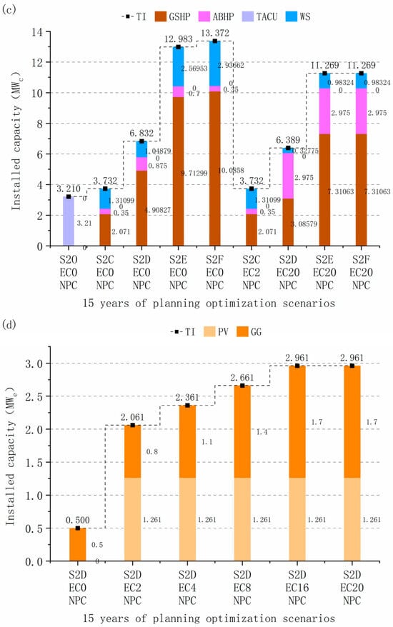 Energies 18 05206 g0a3b