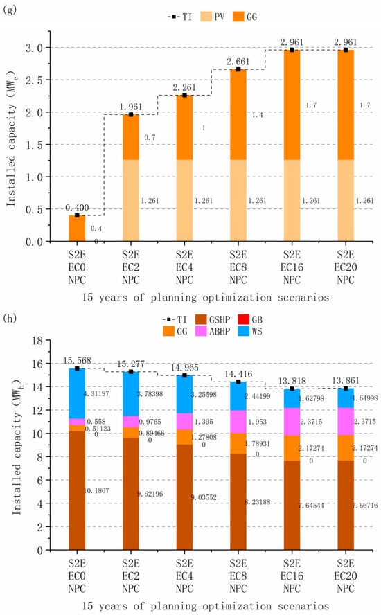 Energies 18 05206 g0a3d