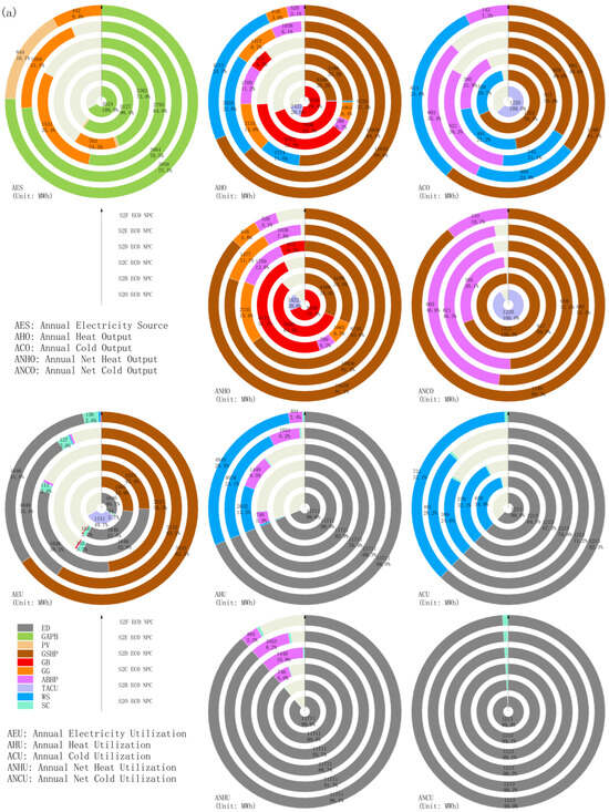 Energies 18 05206 g0a4a