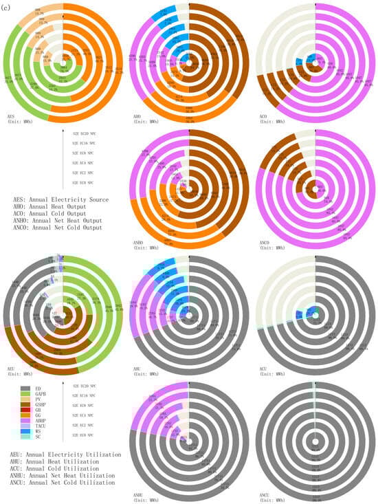 Energies 18 05206 g0a4c