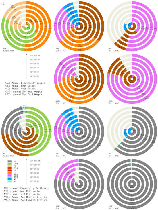 Energies 18 05206 g0a4d