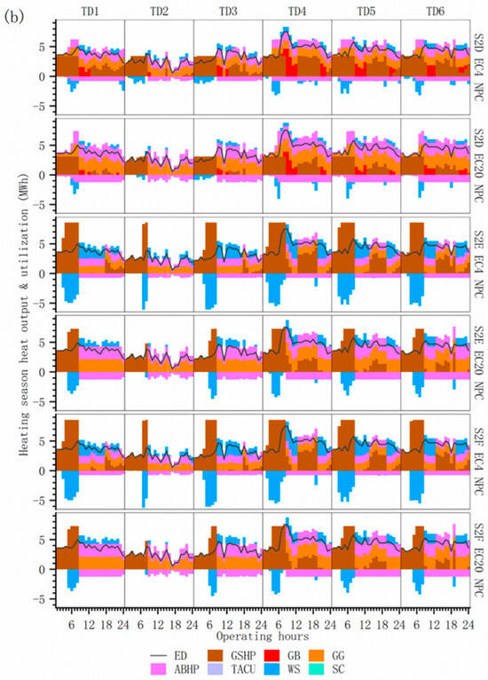 Energies 18 05206 g0a5b