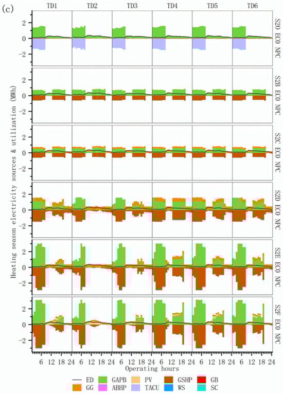 Energies 18 05206 g0a5c