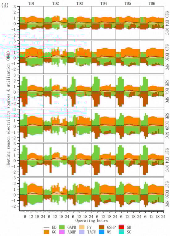 Energies 18 05206 g0a5d