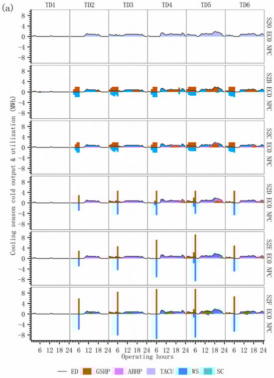 Energies 18 05206 g0a6a