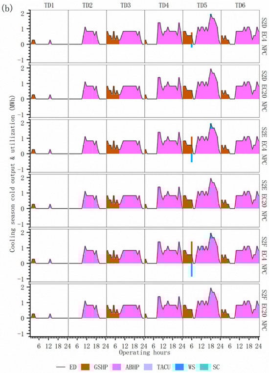 Energies 18 05206 g0a6b