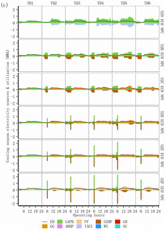 Energies 18 05206 g0a6c