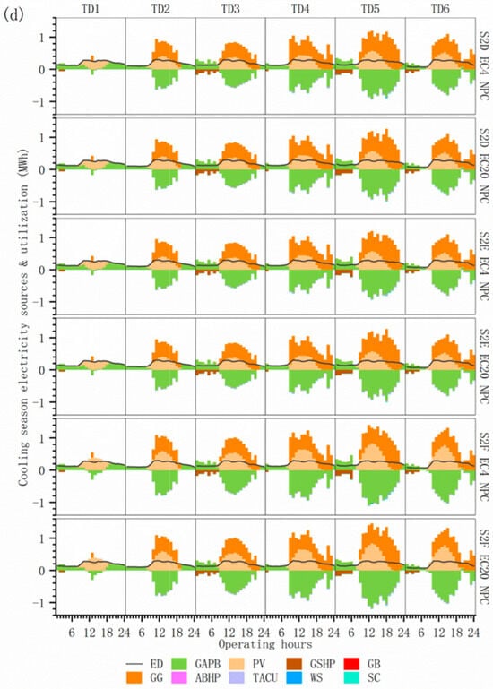 Energies 18 05206 g0a6d