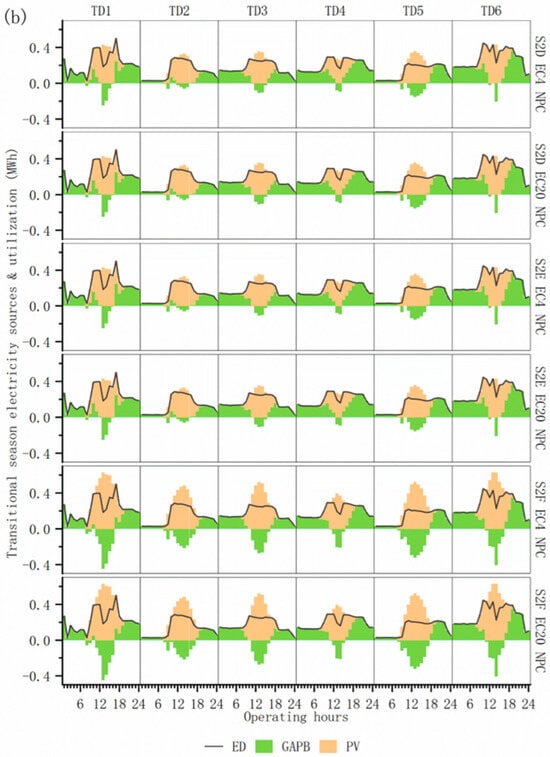 Energies 18 05206 g0a7b
