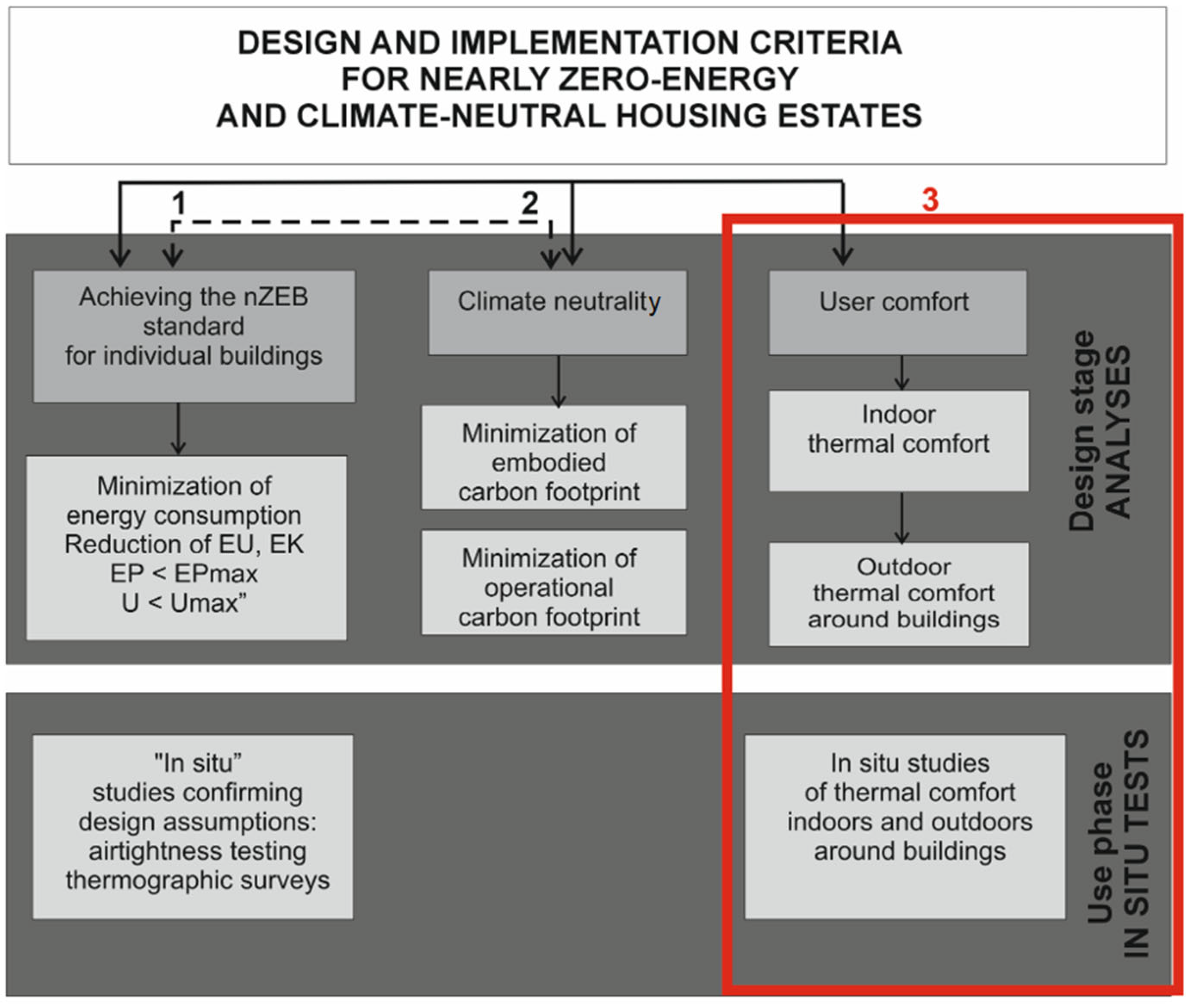 Energies 18 05209 g001 Energies 18 05209 g001
