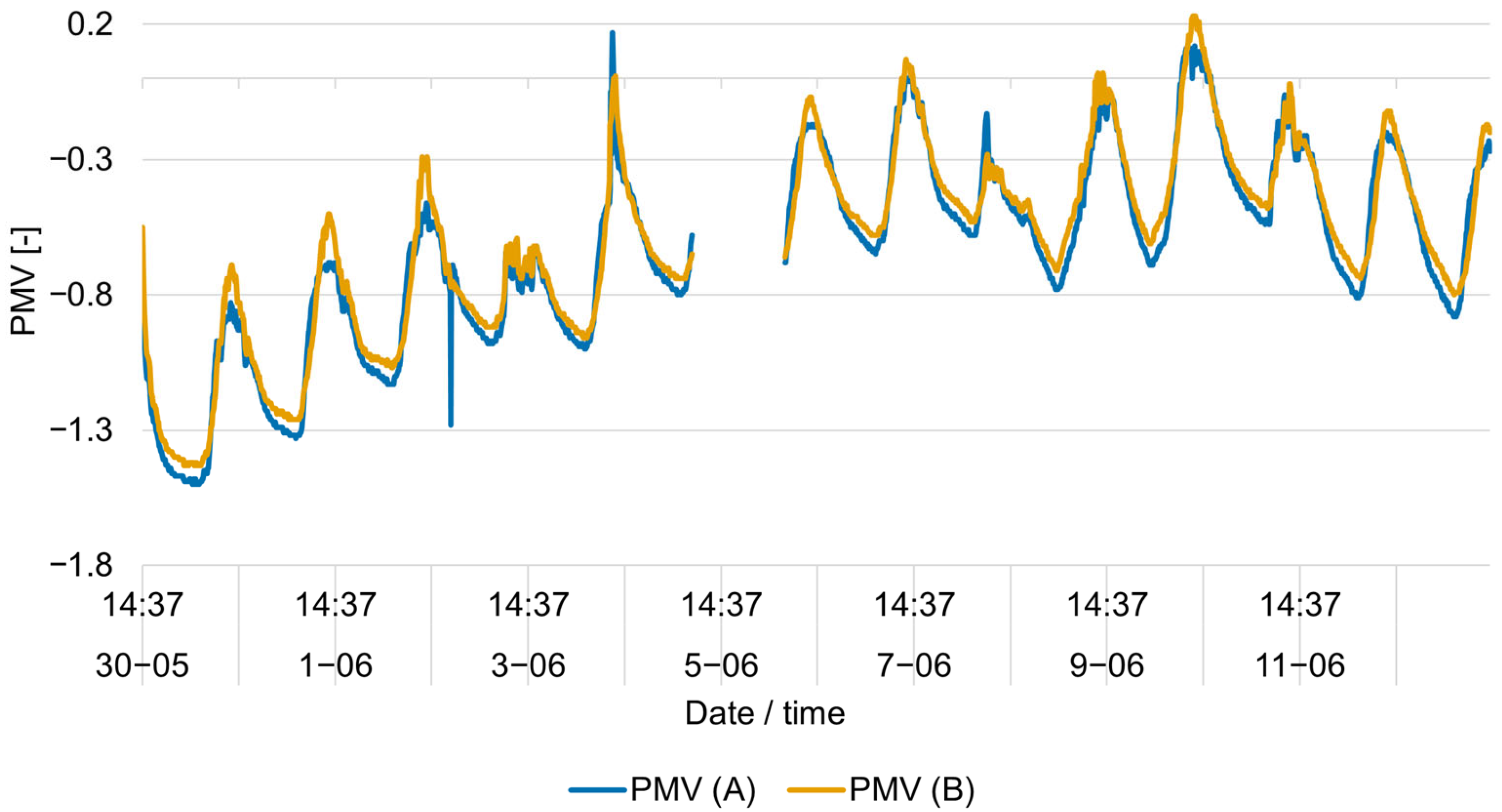 Energies 18 05209 g018 Energies 18 05209 g018