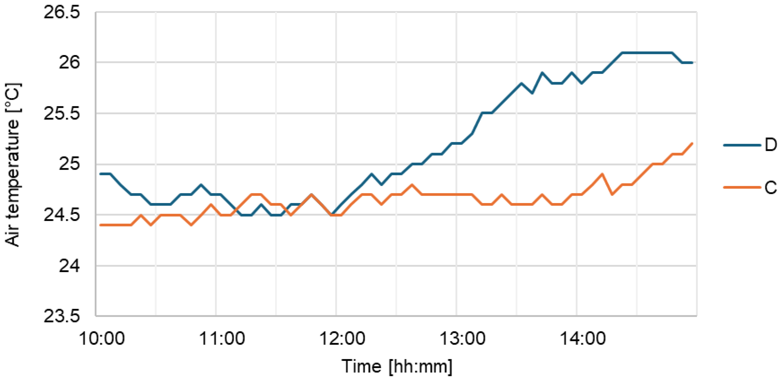 Energies 18 05209 g022 Energies 18 05209 g022