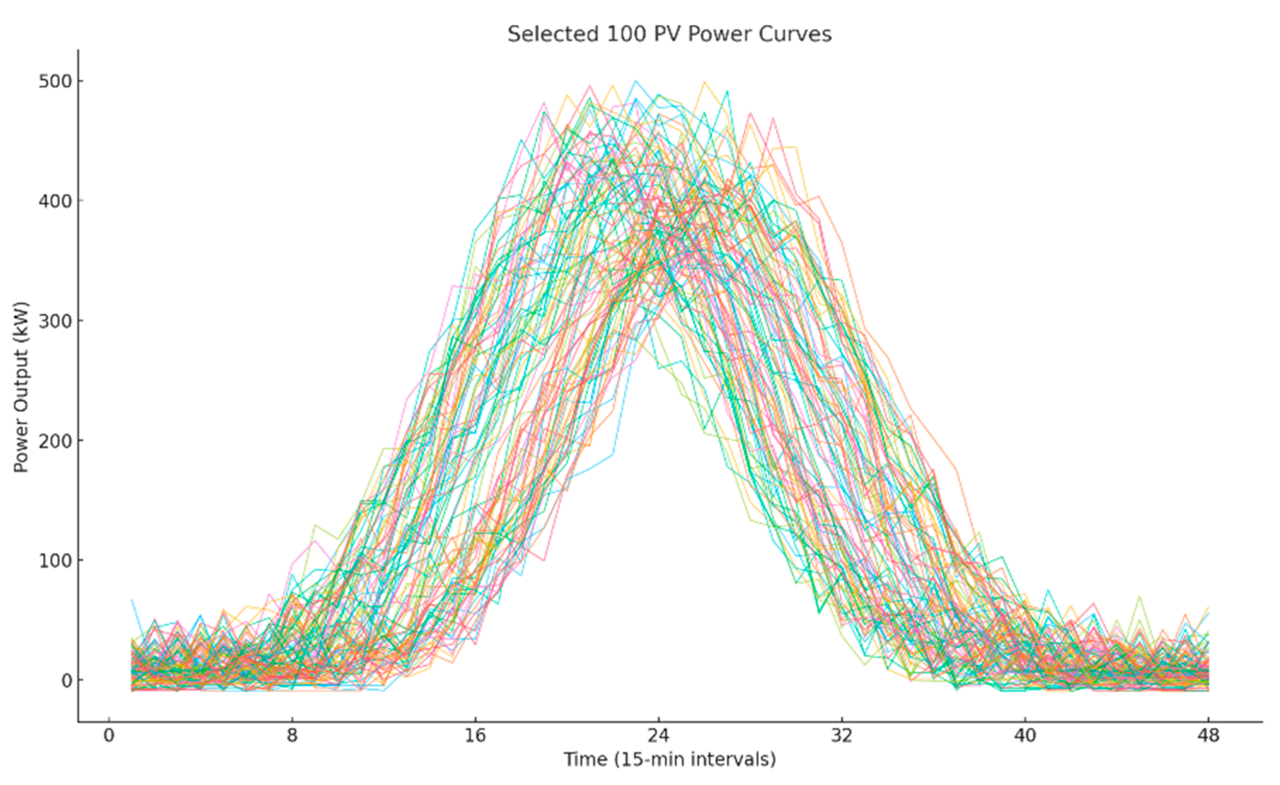 Energies 18 05218 g002