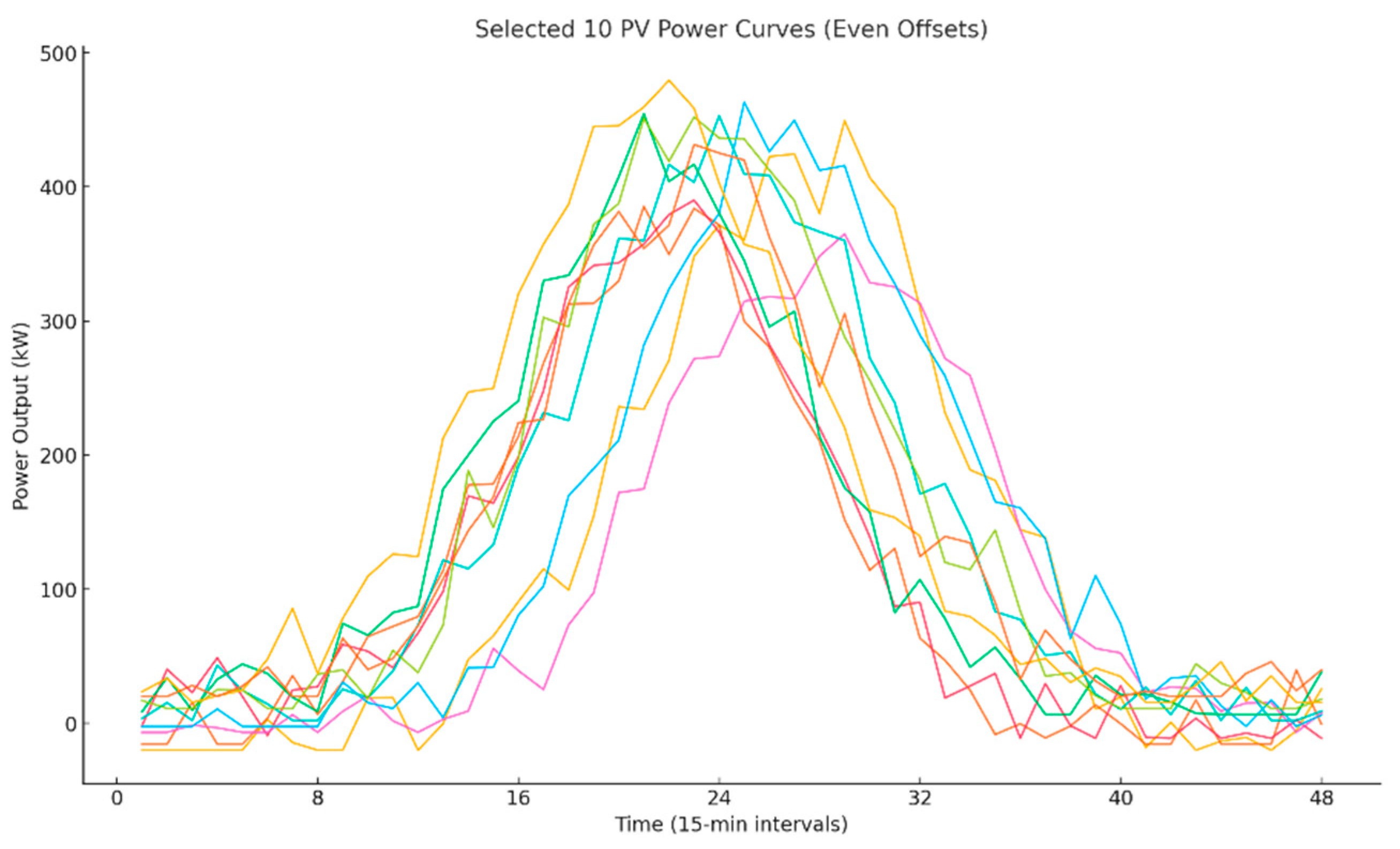Energies 18 05218 g003