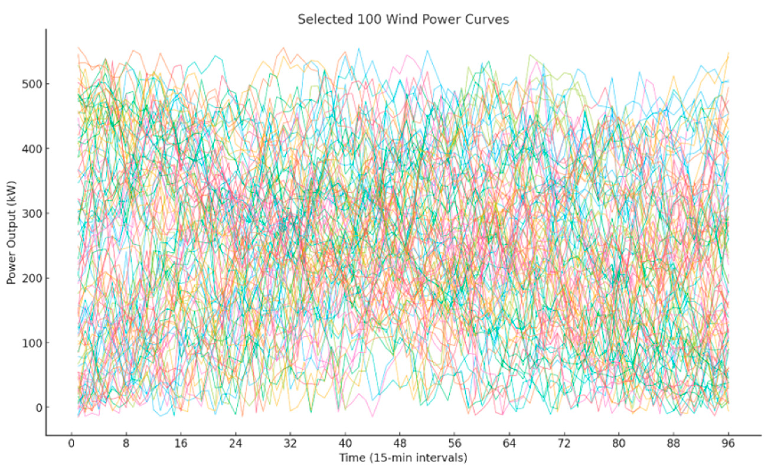 Energies 18 05218 g005