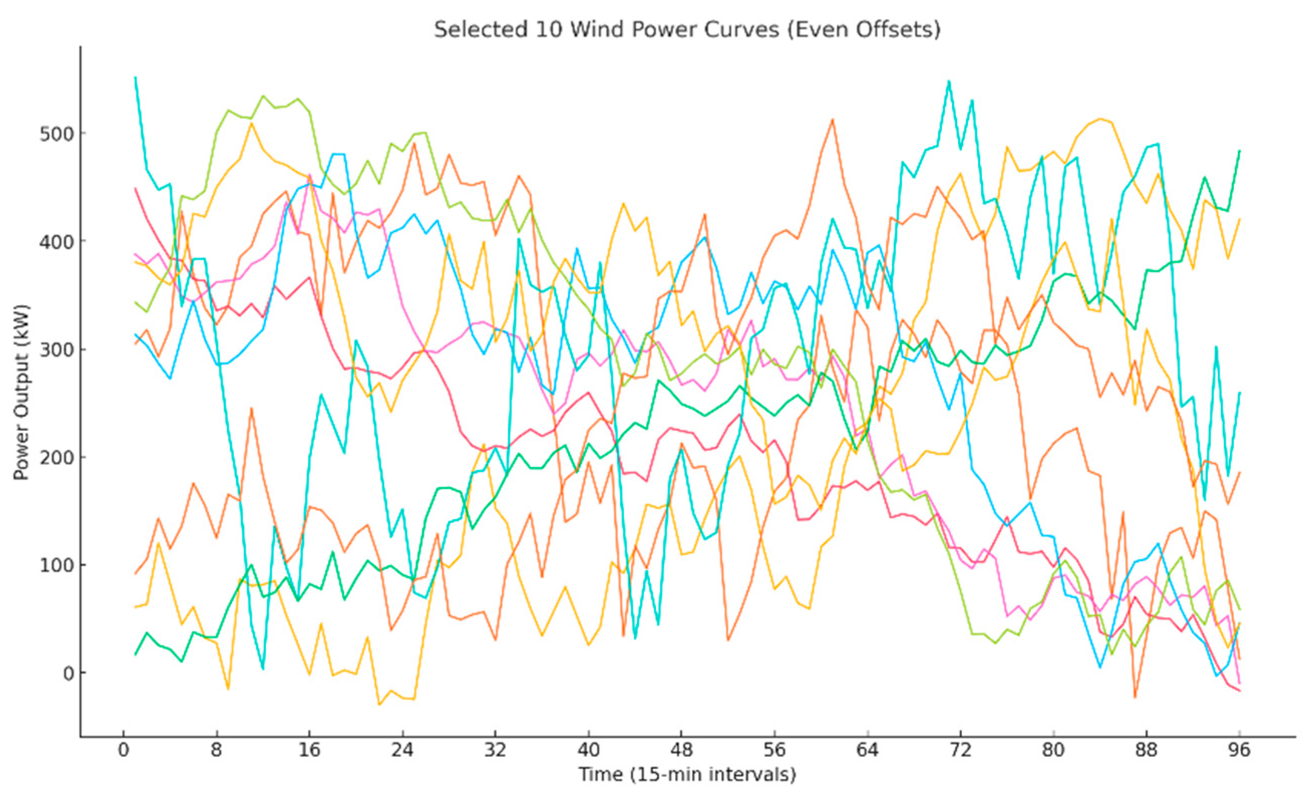 Energies 18 05218 g006