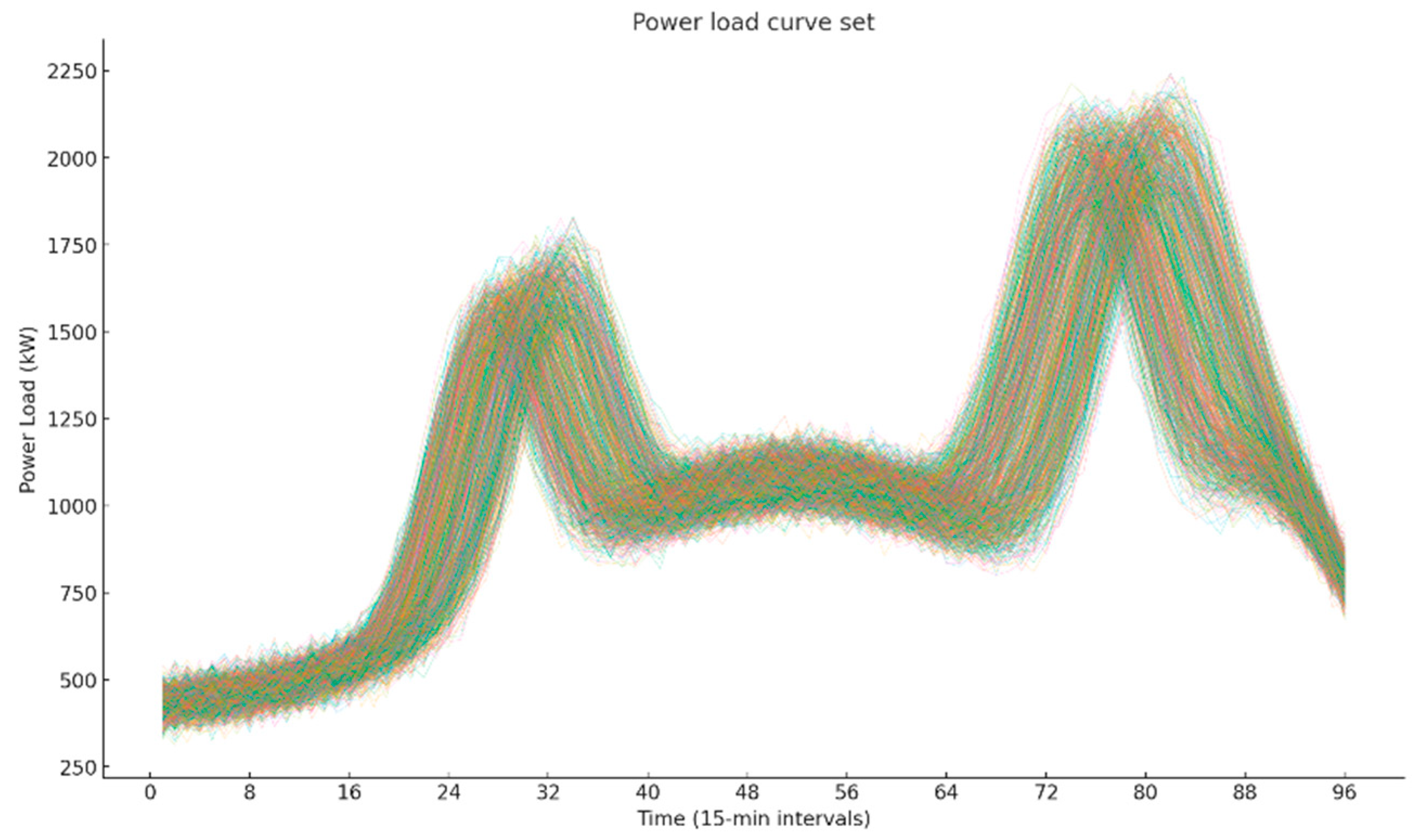 Energies 18 05218 g007