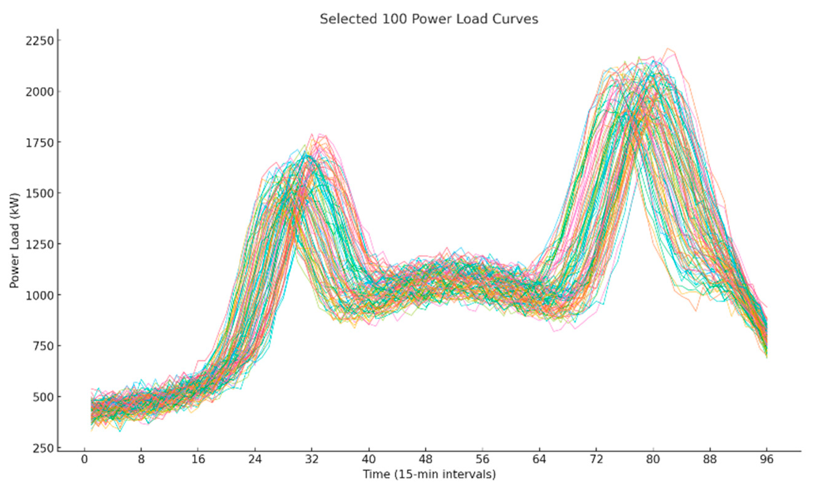 Energies 18 05218 g008