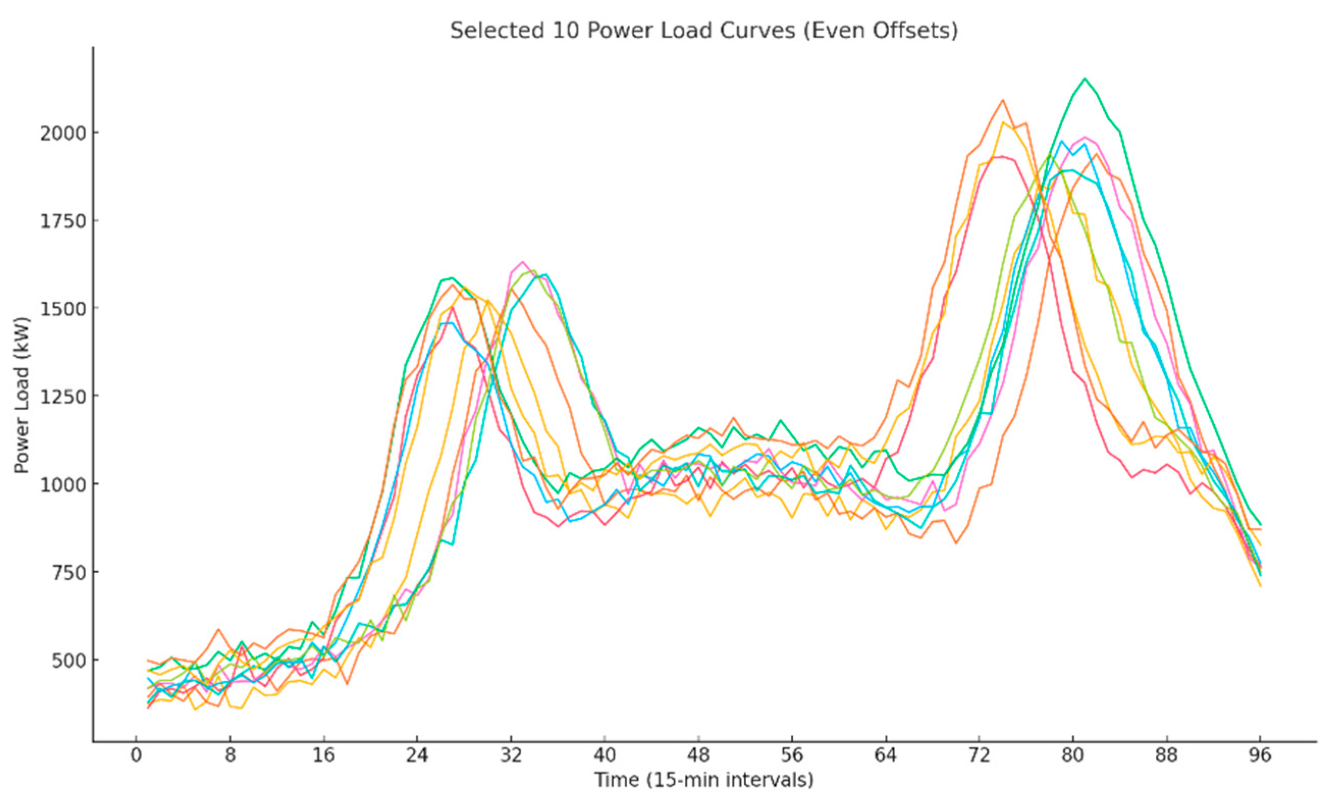 Energies 18 05218 g009