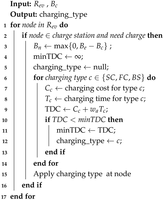 Energies 18 05220 i002 Energies 18 05220 i002