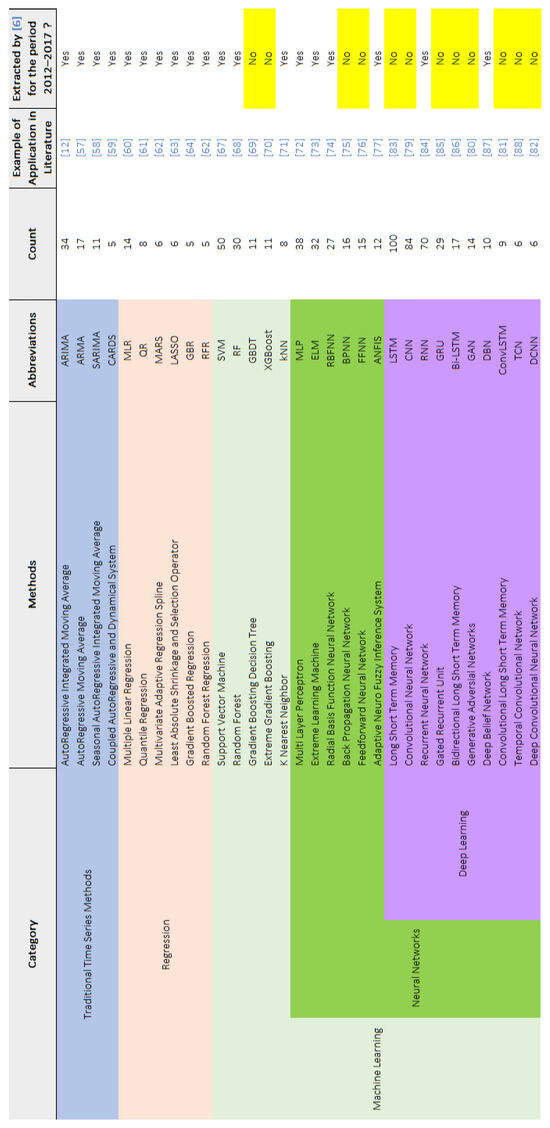 Energies 18 05231 g006