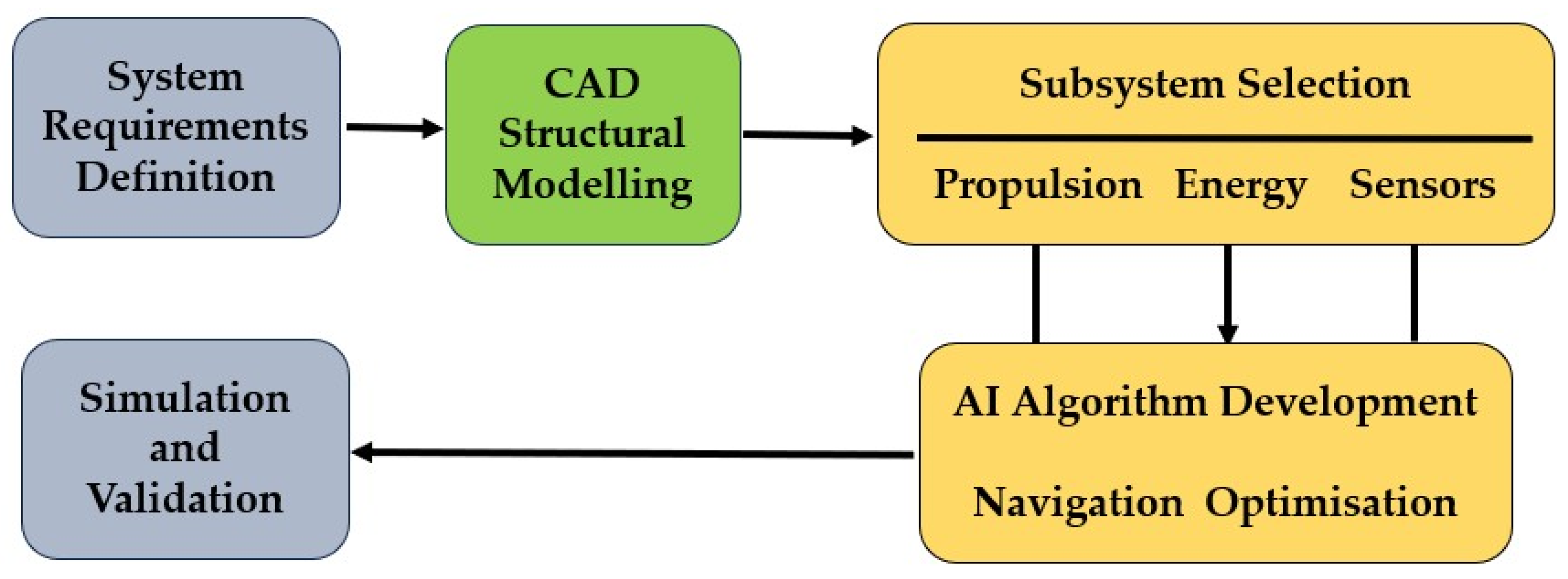 Energies 18 05242 g001