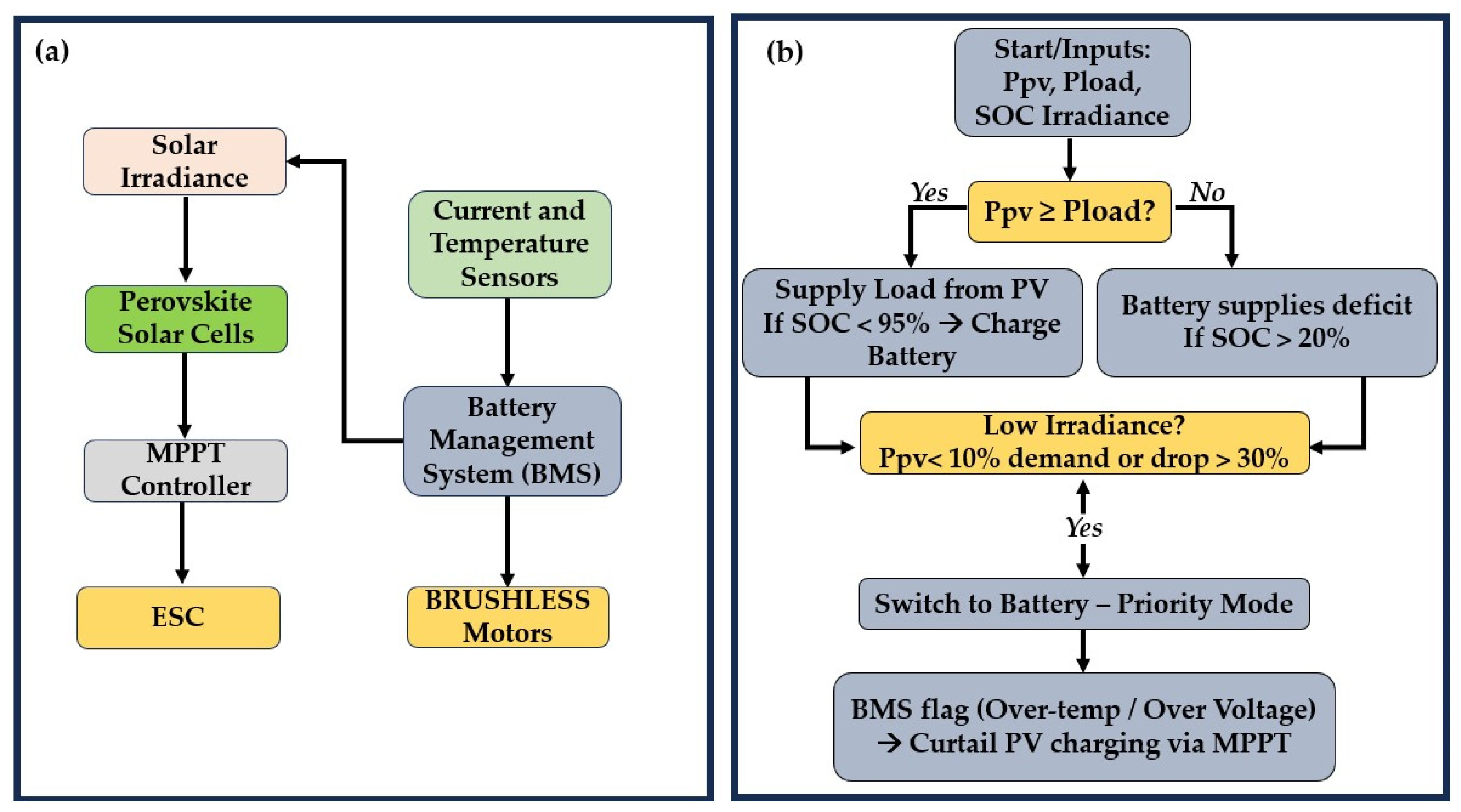 Energies 18 05242 g004