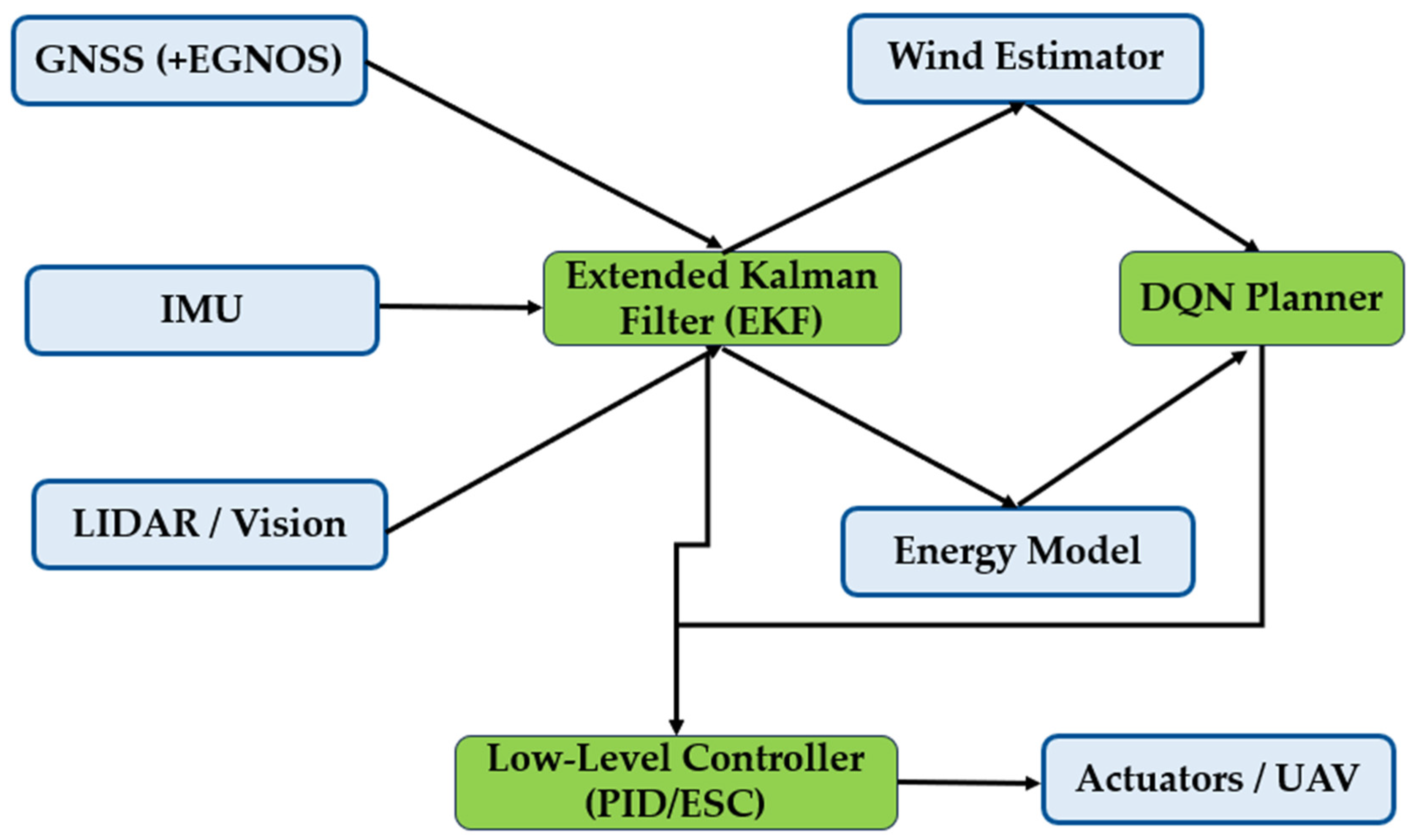 Energies 18 05242 g006