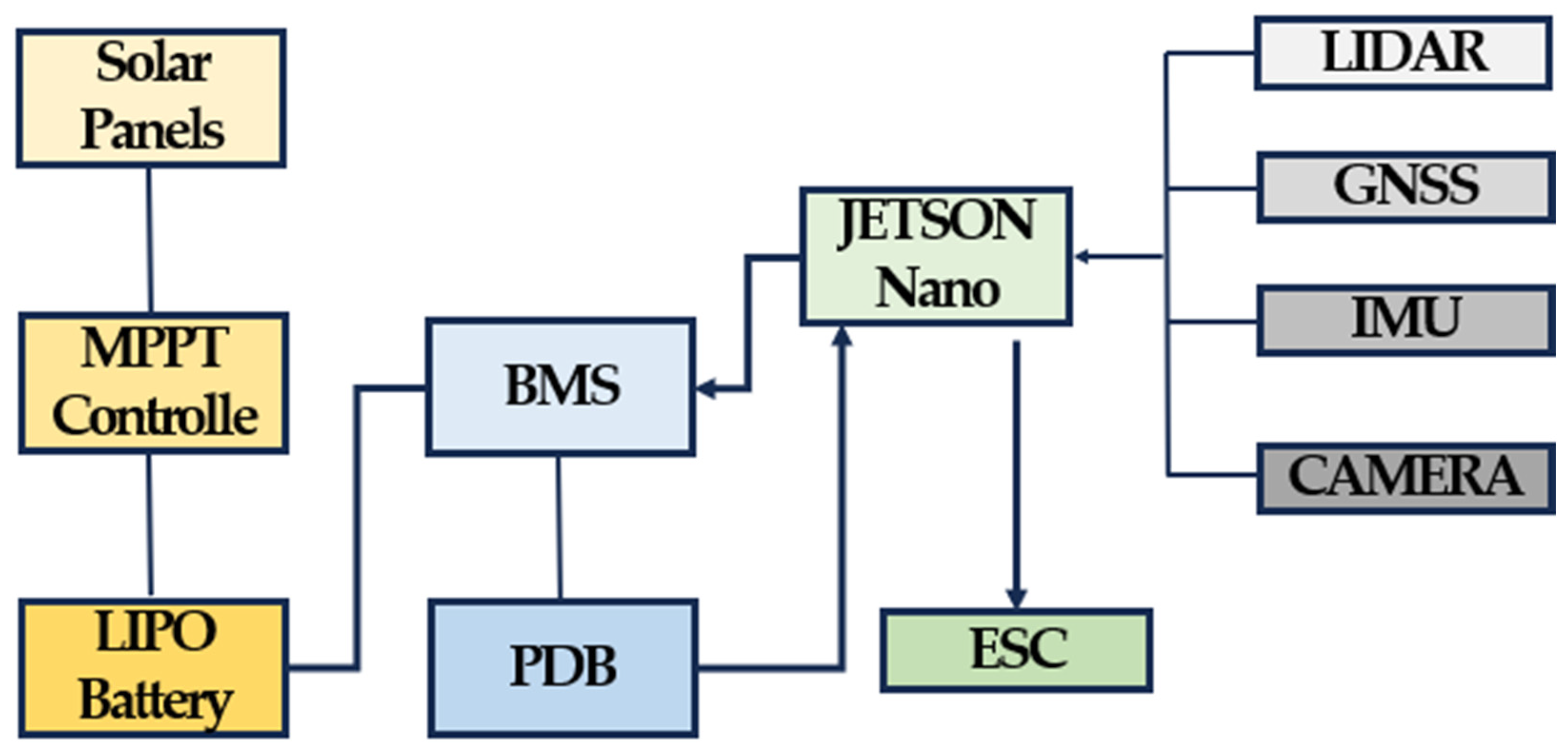 Energies 18 05242 g008