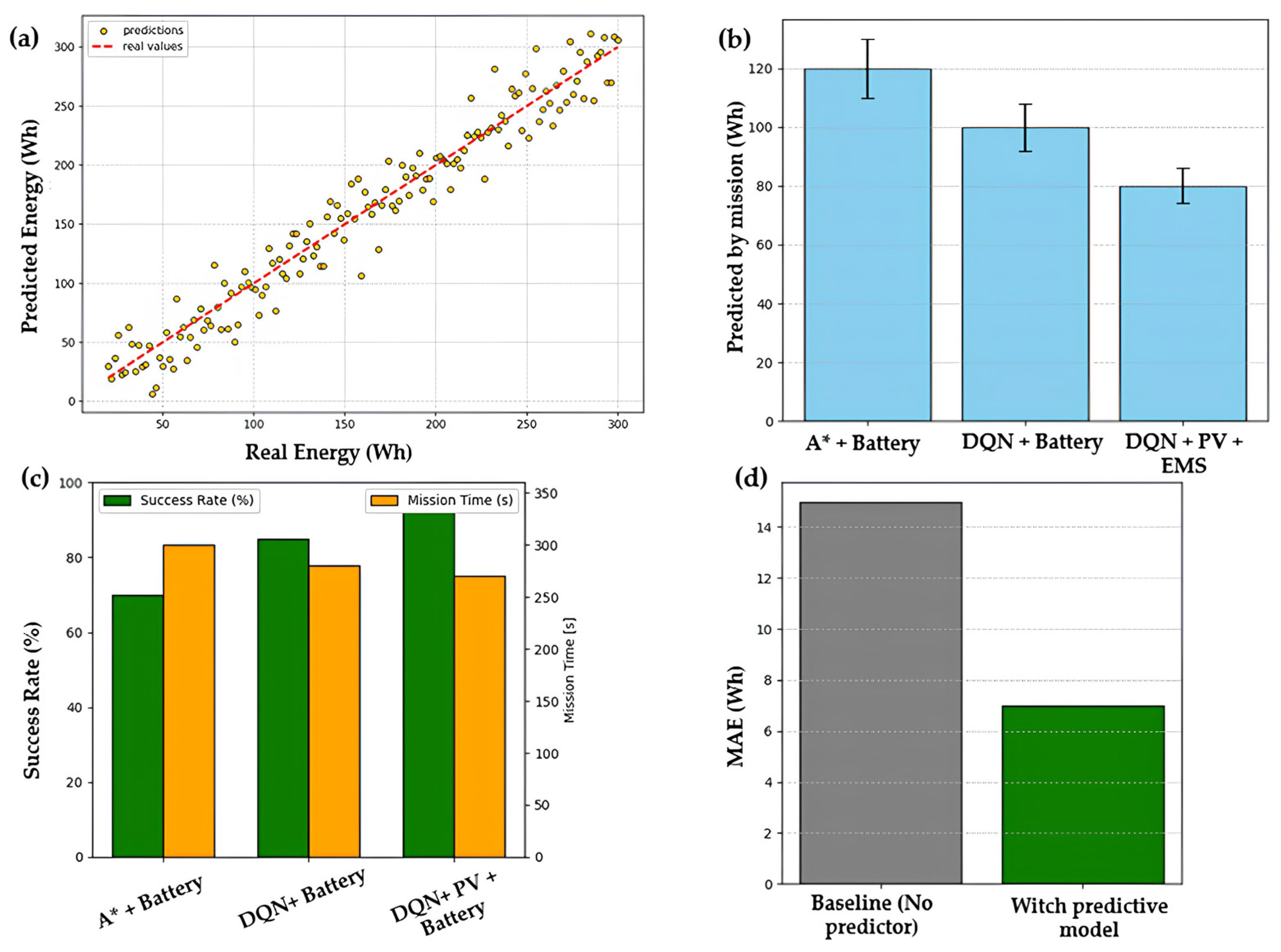 Energies 18 05242 g017