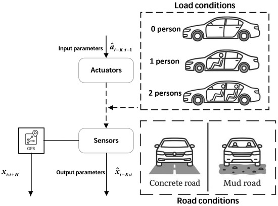 Energies 18 05247 g016