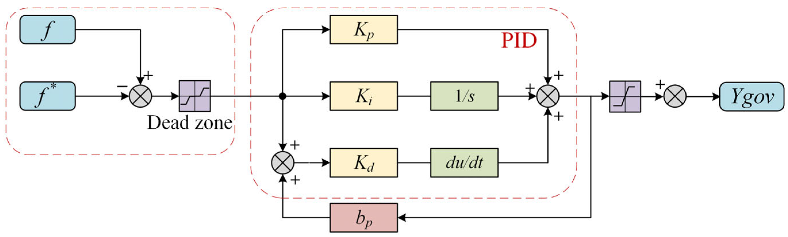 Energies 18 05249 g002
