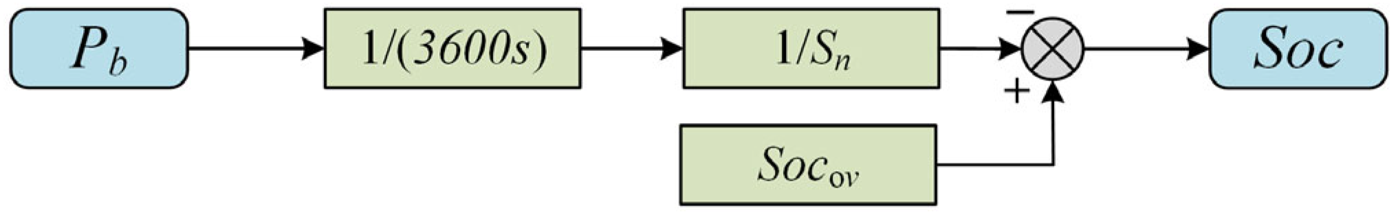 Energies 18 05249 g005