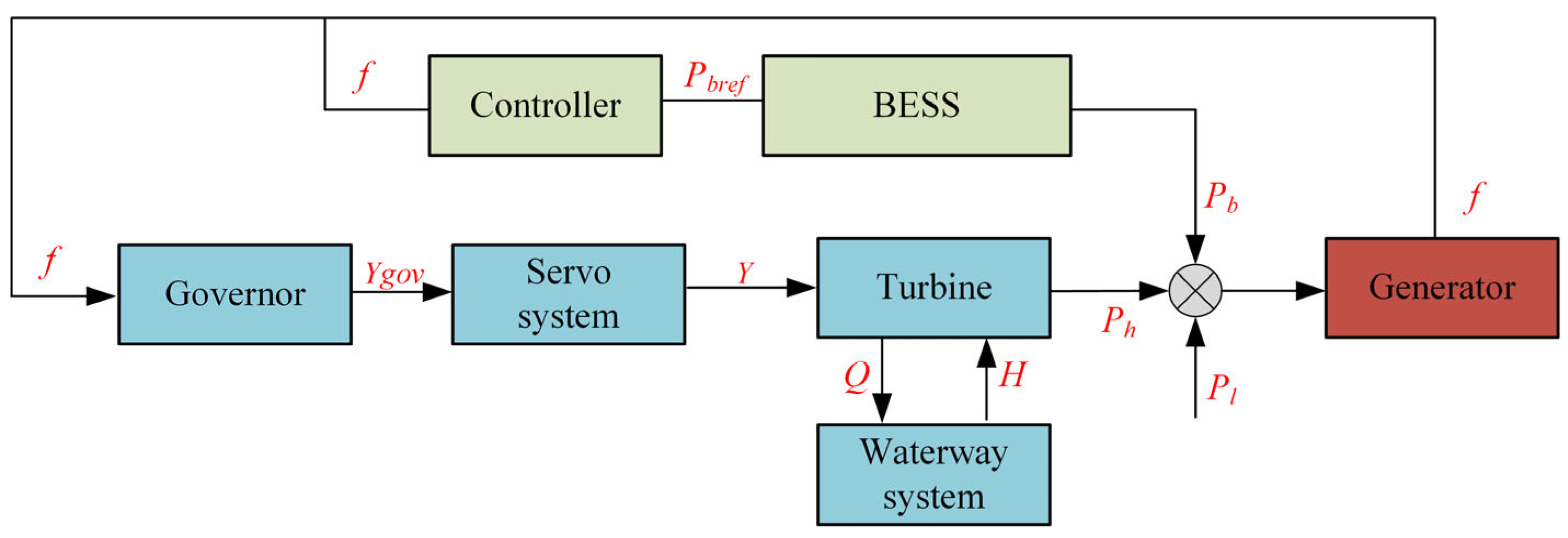 Energies 18 05249 g006
