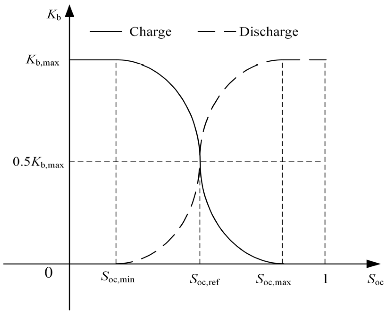 Energies 18 05249 g007